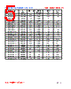 SD5D18-R82M Datasheet HTML 5Page - FENGJUI TECHNOLOGY CO., LTD. 
