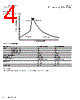MLVA02V05C033-R Datasheet HTML 4Page - Eaton All Rights Reserved. 