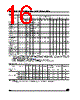 M28W320FST Datasheet HTML 16Page - STMicroelectronics 