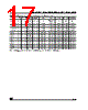 M28W320FST Datasheet HTML 17Page - STMicroelectronics 