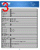 B127P-004-H Datasheet HTML 3Page - Tripp Lite. All Rights Reserved 