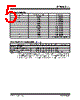DSA6342MA3JB-T Datasheet HTML 5Page - Microchip Technology 
