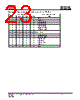 IS25LP032D-RBLE:P Datasheet HTML 23Page - Integrated Silicon Solution, Inc 