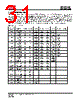 IS25LP032D-RGLA3 Datasheet HTML 31Page - Integrated Silicon Solution, Inc 