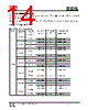 IS25LP032D-RHLA3 Datasheet HTML 14Page - Integrated Silicon Solution, Inc 
