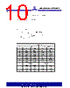 ASM3I623S00AG-08-ST Datasheet HTML 10Page - Alliance Semiconductor Corporation 