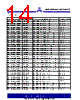 ASM3I623S00AG-08-TT Datasheet HTML 14Page - Alliance Semiconductor Corporation 