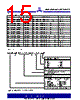 ASM3I623S00AG-08-TR Datasheet HTML 15Page - Alliance Semiconductor Corporation 