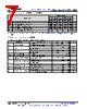 LM393D Datasheet HTML 7Page - Texas Instruments 