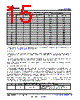 DS160PR412RUAR Datasheet HTML 15Page - TI 