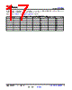 DS160PR412RUAT Datasheet HTML 17Page - TI 