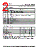 PLL520-88-89 Datasheet HTML 2Page - PhaseLink Corporation 