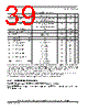 SCIMX6DP4EYM2AB Datasheet HTML 39Page - NXP Semiconductors 