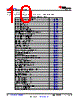 OPA205 Datasheet HTML 10Page - Texas Instruments 