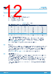 STDRIVE601 Datasheet HTML 12Page - STMicroelectronics 