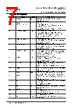 FT800Q Datasheet HTML 7Page - Bridgetek Pte Ltd. 