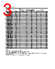 HLMP-CE27-R0ADD Datasheet HTML 3Page - Agilent(Hewlett-Packard) 