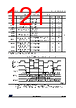 STM32G0C1NET7 Datasheet HTML 121Page - STMicroelectronics 