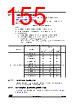 STM32G0C1NET7 Datasheet HTML 155Page - STMicroelectronics 