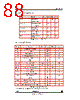 STV-5410-R01 Datasheet HTML 88Page - STMicroelectronics 