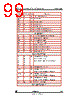 STV-5410-R01 Datasheet HTML 99Page - STMicroelectronics 