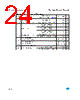 M34C02-RMB6P Datasheet HTML 24Page - STMicroelectronics 