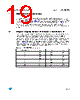 M34C02-RMB1P Datasheet HTML 19Page - STMicroelectronics 