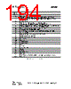 CC1110-RTY1 Datasheet HTML 194Page - Texas Instruments 