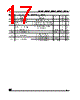 M93C46-R Datasheet HTML 17Page - STMicroelectronics 