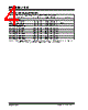 MCP609I/ST Datasheet HTML 4Page - Microchip Technology 