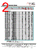 MF1304T-R15 Datasheet HTML 2Page - ECM Electronics Limited. 