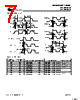 CY7B9930V Datasheet HTML 7Page - Cypress Semiconductor 