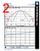 SAP-04-R2 Datasheet HTML 2Page - Eravant 