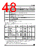 ST10F269Z1Q3 Datasheet HTML 48Page - STMICROELECTRONICS 