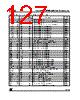 ST10F269Z1Q3 Datasheet HTML 127Page - STMICROELECTRONICS 