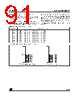 ST10F269Z1Q6 Datasheet HTML 91Page - STMICROELECTRONICS 