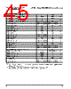 PPC405GPR-3JB266Z Datasheet HTML 45Page - Applied Micro Circuits Corporation 