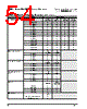 PPC405GPR-3JB266Z Datasheet HTML 54Page - Applied Micro Circuits Corporation 