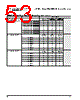 PPC405GPR-3JB333 Datasheet HTML 53Page - Applied Micro Circuits Corporation 