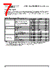 PPC405GPR-3JB333Z Datasheet HTML 7Page - Applied Micro Circuits Corporation 