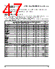 PPC405GPR-3JB400 Datasheet HTML 47Page - Applied Micro Circuits Corporation 