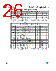 M93C76-RBN3P/W Datasheet HTML 26Page - STMicroelectronics 