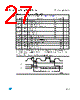 M93C76-RBN3P/W Datasheet HTML 27Page - STMicroelectronics 