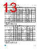 M93C76-RBN3TP/S Datasheet HTML 13Page - STMicroelectronics 