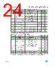 M93C76-RBN3TP/S Datasheet HTML 24Page - STMicroelectronics 