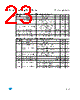 M93C76-RBN3G/S Datasheet HTML 23Page - STMicroelectronics 