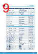 STDRIVEG611QTR Datasheet HTML 9Page - STMicroelectronics 