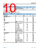 ADL8113ACCZ-R7 Datasheet HTML 10Page - Analog Devices 