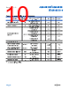 ADA4522-2ARMZ-R7 Datasheet HTML 10Page - Analog Devices 