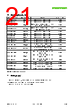 SHT45-AD1B-R2 Datasheet HTML 21Page - Sensirion AG Switzerland 